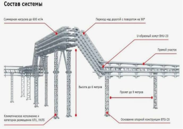 Состав системы