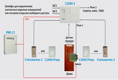 Одна дверь на вход/выход 