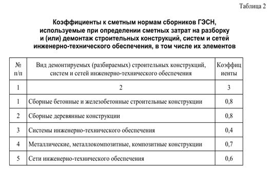 Таблица 2