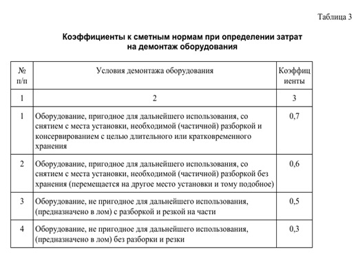 Таблица 3