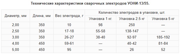 Сварочные электроды УОНИ-13/55 имеют следующие технические характеристики