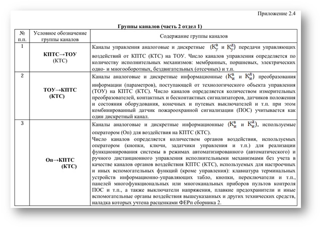 Приложение 2.4 Приложение 2.4